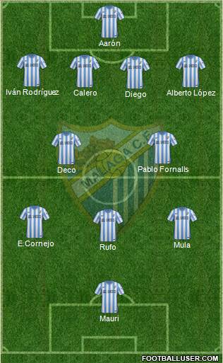 Málaga C.F., S.A.D. Formation 2015