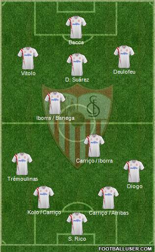 Sevilla F.C., S.A.D. Formation 2015