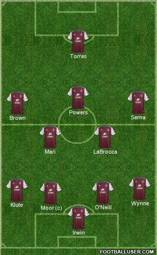 Colorado Rapids Formation 2015