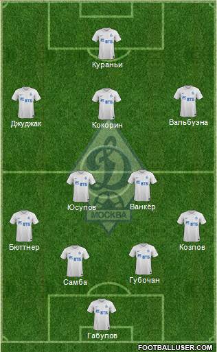 Dinamo Moscow Formation 2015