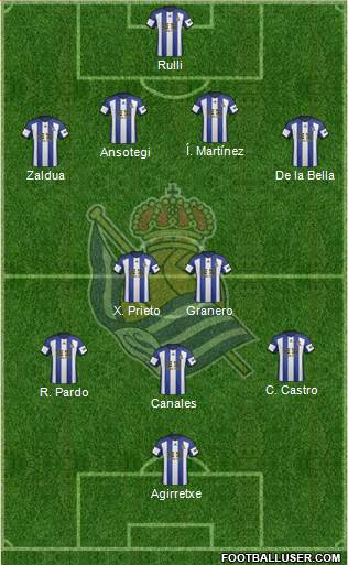 Real Sociedad S.A.D. Formation 2015