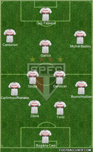 São Paulo FC Formation 2015