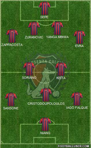 Cosenza 1914 Formation 2015