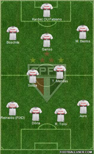 São Paulo FC Formation 2015