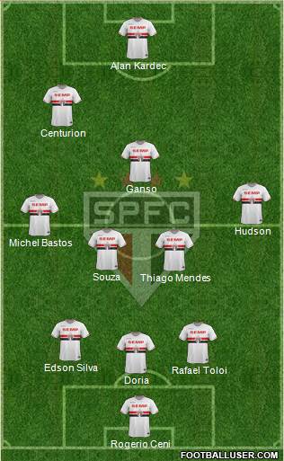 São Paulo FC Formation 2015