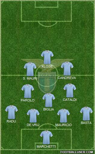 S.S. Lazio Formation 2015