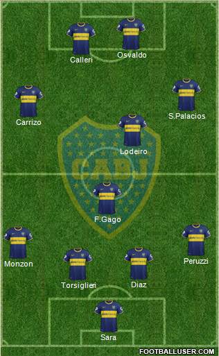 Boca Juniors Formation 2015