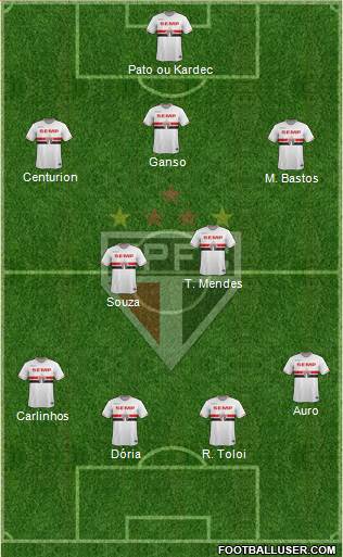 São Paulo FC Formation 2015
