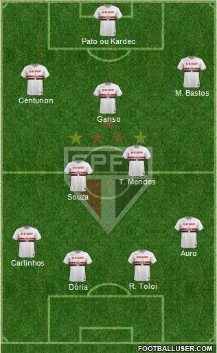 São Paulo FC Formation 2015