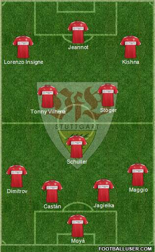 VfB Stuttgart Formation 2015