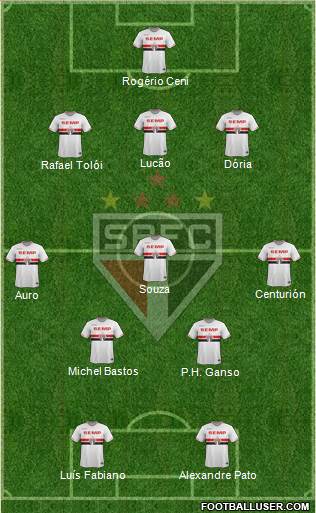 São Paulo FC Formation 2015