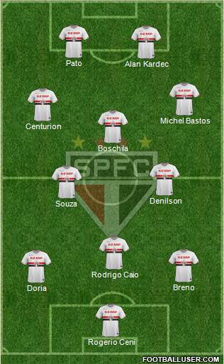 São Paulo FC Formation 2015