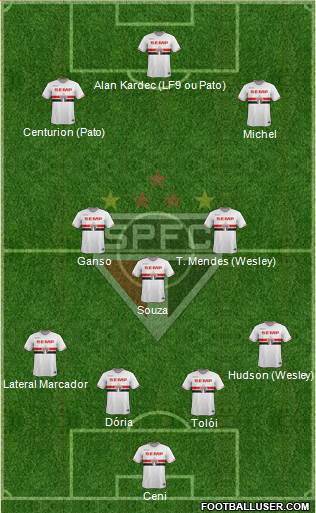 São Paulo FC Formation 2015