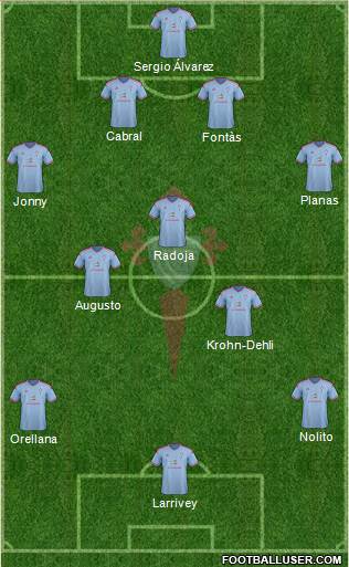 R.C. Celta S.A.D. Formation 2015