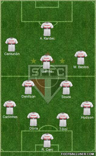 São Paulo FC Formation 2015
