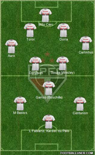 São Paulo FC Formation 2015