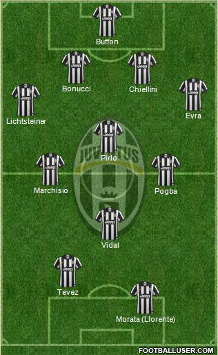 Juventus Formation 2015
