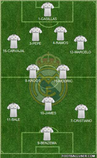 Real Madrid C.F. Formation 2015