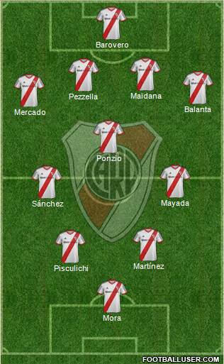 River Plate Formation 2015