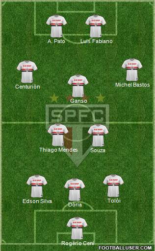 São Paulo FC Formation 2015