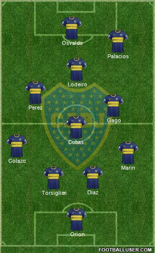 Boca Juniors Formation 2015
