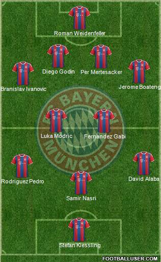 FC Bayern München Formation 2015