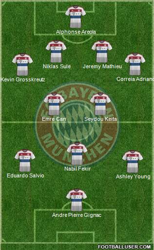 FC Bayern München Formation 2015
