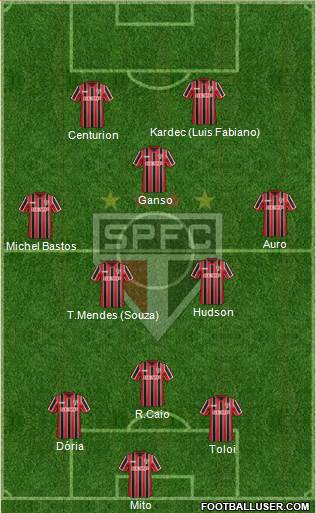 São Paulo FC Formation 2015