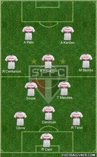 São Paulo FC Formation 2015