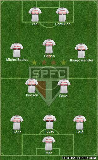 São Paulo FC Formation 2015