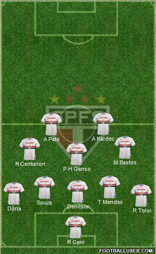 São Paulo FC Formation 2015