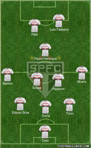 São Paulo FC Formation 2015