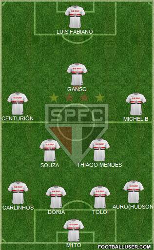 São Paulo FC Formation 2015