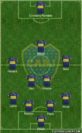 Boca Juniors Formation 2015
