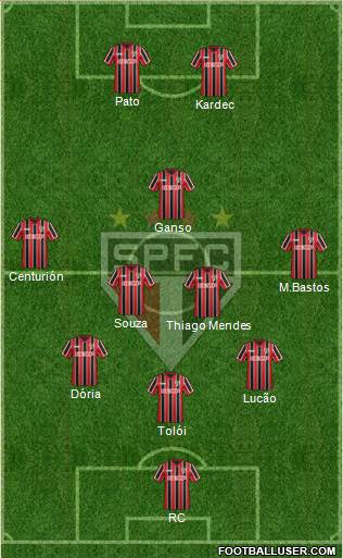São Paulo FC Formation 2015