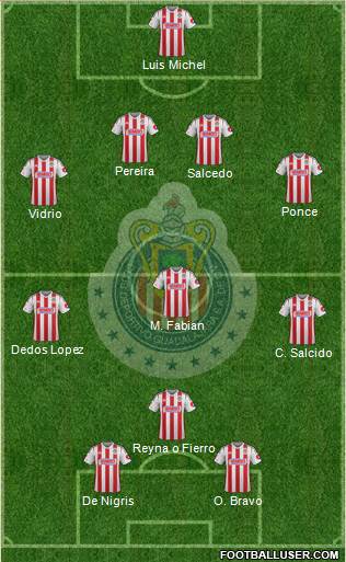 Club Guadalajara Formation 2015