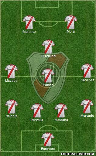 River Plate Formation 2015