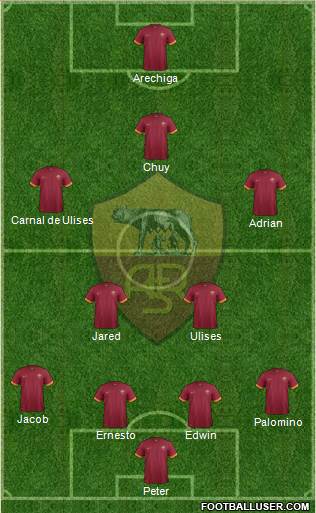 AS Roma Formation 2015