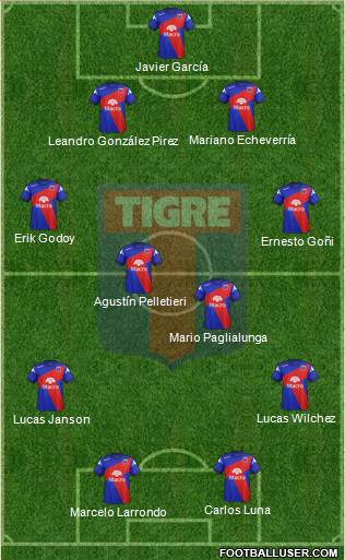 Tigre Formation 2015