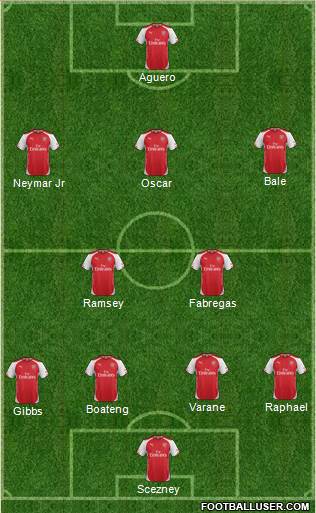 Arsenal Formation 2015