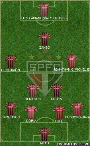São Paulo FC Formation 2015
