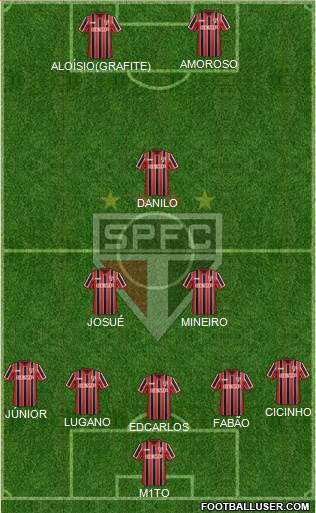 São Paulo FC Formation 2015