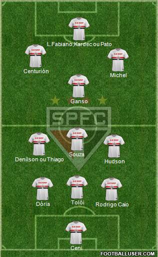 São Paulo FC Formation 2015