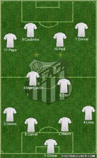 Santos FC Formation 2015