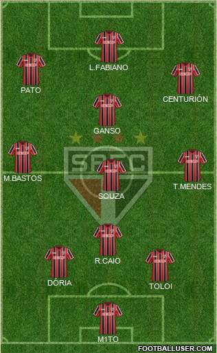 São Paulo FC Formation 2015
