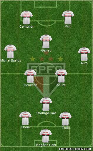 São Paulo FC Formation 2015