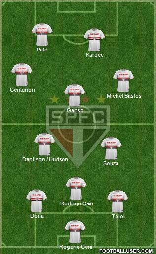São Paulo FC Formation 2015