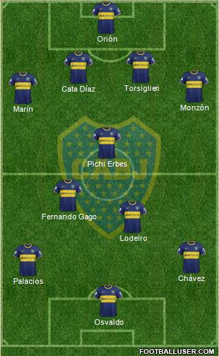 Boca Juniors Formation 2015