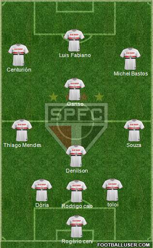 São Paulo FC Formation 2015