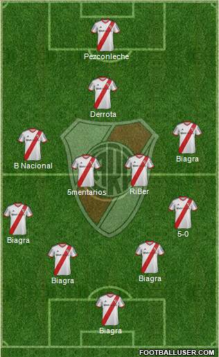 River Plate Formation 2015